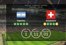 Argentina vs Switzerland live: World Cup 2026 – confirmed teams, line-ups & stats