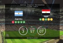 Argentina vs. Egypt: World Cup quarter-finals – Messi vs. Salah in a historic clash