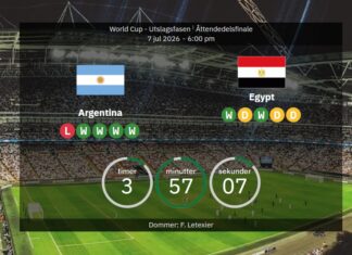 Argentina vs. Egypt: World Cup quarter-finals – Messi vs. Salah in a historic clash