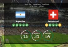 Argentina vs. Switzerland: World Cup quarter-finals starring Lionel Messi – everything you need to know