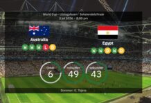 Australia vs Egypt: World Cup 2026 – line-ups, stats, recharge and our prediction