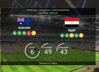 Australia vs Egypt: World Cup 2026 – line-ups, stats, recharge and our prediction