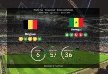 Belgium vs Senegal: World Cup 2026 – line-ups, stats & prediction