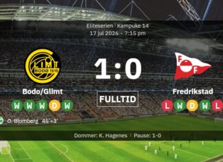 Bodø/Glimt jewel Mikkel Bro Hansen immediately fills the vacuum left by Kasper Høgh
