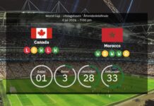 Canada vs Morocco: World Cup 2026 – lineups, stats, recharge and our prediction