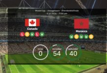 Canada vs. Morocco: Confirmed line-ups – World Cup quarter-finals