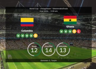 Colombia vs Ghana: World Cup 2026 – lineups, stats, recharge and our prediction
