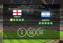 England vs Argentina live: Confirmed line-ups – Morgan Rogers starts against Messi & co