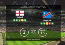 England vs DR Congo: World Cup 2026 – line-ups, stats and prediction