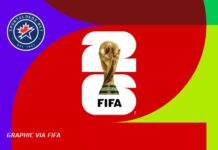 How the 2026 World Cup changed the way Norwegians bet