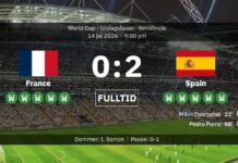 France 0-2 Spain: La Roja ready for World Cup final!