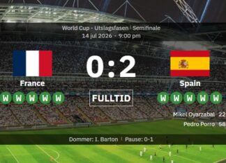 France 0-2 Spain: La Roja ready for World Cup final!