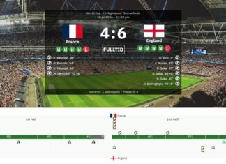 Thomas Tuchel! -England should be proud of third place