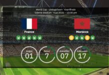 France vs. Morocco: World Cup 2026 line-ups, key figures and preview