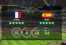 France vs. Spain: The European Championship kings against the World Cup favorites – now the final ticket will be decided