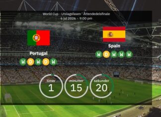 Portugal vs. Spain: World Cup Round of 16 – Line-ups & Stats