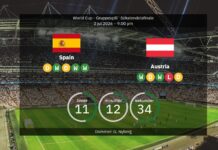 Spain vs Austria: World Cup 2026 – line-ups, stats and prediction