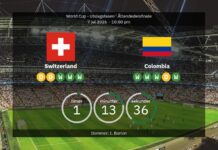 World Cup 2026 Live: Switzerland vs Colombia – Confirmed Lineups & Stats