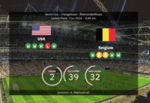 USA vs. Belgium: World Cup Round of Eight – Lineups & Stats