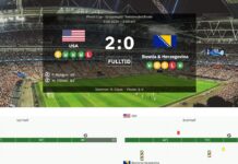 USA 2-0 Bosnia and Herzegovina: Went ahead with ten men after Folarin Balogun’s sending off