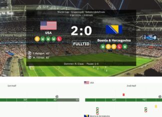 USA 2-0 Bosnia and Herzegovina: Went ahead with ten men after Folarin Balogun’s sending off