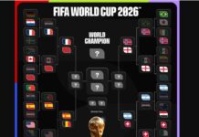 World Cup 2026: Quarter-final tip – Mbappé, Messi, Yamal and Haaland are chasing semi-final spot