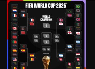 World Cup 2026: Quarter-final tip – Mbappé, Messi, Yamal and Haaland are chasing semi-final spot