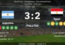A crazy comeback against Egypt sent Argentina to the quarter-finals of the World Cup!