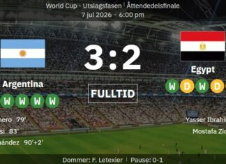 A crazy comeback against Egypt sent Argentina to the quarter-finals of the World Cup!