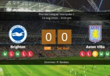 Brighton vs Aston Villa: The line-ups are ready for the Premier League opener on the south coast