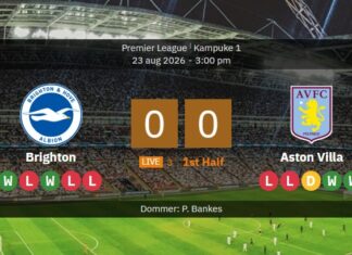 Brighton vs Aston Villa: The line-ups are ready for the Premier League opener on the south coast