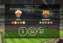Elche vs Barcelona: The line-ups are ready as the champions start their hunt for new trophies