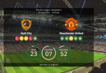 Hull City vs Manchester United: Preview, Predicted Lineups & Stats