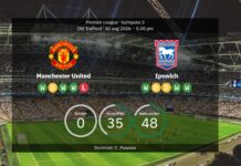 Manchester United vs Ipswich: Confirmed line-ups