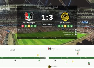 ESPN Netherlands: Bodø/Glimt came up with “A lesson in how to fight the NEC”