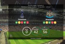Tottenham v Newcastle: Confirmed line-ups – Gonzalez and Marmoush will make their debuts