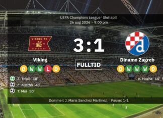 What’s going on!! – Norway have two Champions League clubs