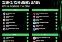 The 36 clubs fighting for the Conference League title