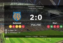 Aalesund won a bottom-of-the-table match against Start – first win in over 100 days