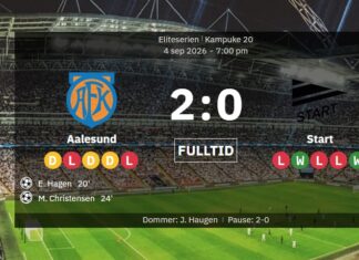 Aalesund won a bottom-of-the-table match against Start – first win in over 100 days