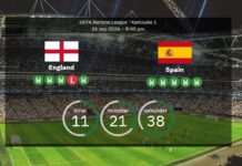 England vs. Spain: Predicted line-ups in the World Cup winner vs. bronze winner match
