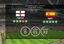 England v Spain: First meeting since Euro 2024 final