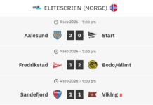 Bodø/Glimt move away from Viking, while VAR chief admits possible mistake and cancelled Fredrikstad’s goal